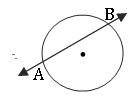 secantline and chord of the circle