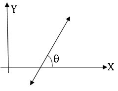 slope - diagram