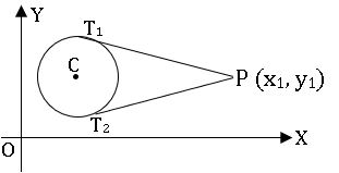 ts inter 2B angents from external point to the circle
