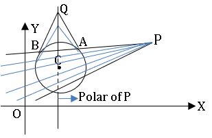 ts inter 2B pole and polar of circle