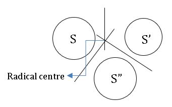 ts inter 2B radical axes of three circles are concurrent
