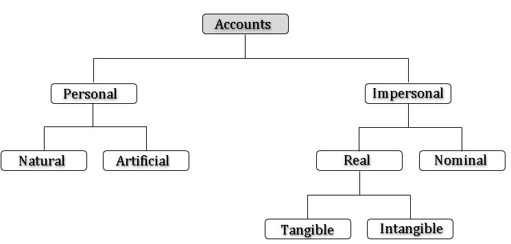 ts inter accountancy-I 1