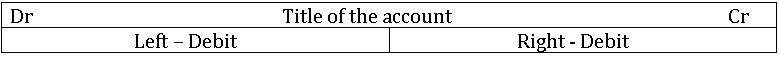 ts inter accountancy-I 2