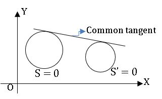 ts inter maths 2B common tangent to the circle