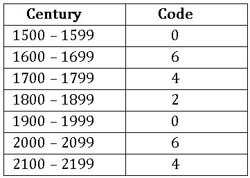 Calendar Century - code
