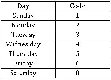Calendar Days - Code