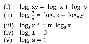 Logarithms 2