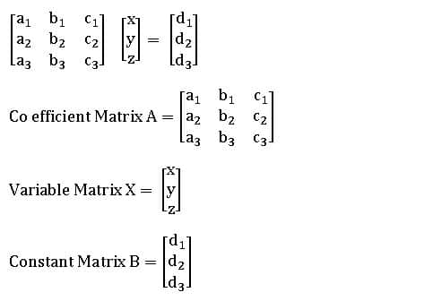 Polytechnic SEM - I Equations In Matrices 1