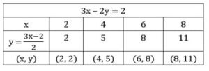 linear equations in two variables 11