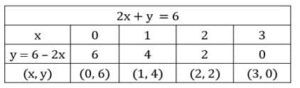 linear equations in two variables 12