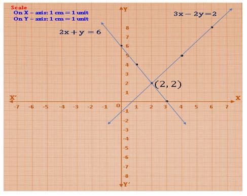 linear equations in two variables 13