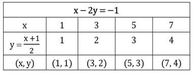 linear equations in two variables 14