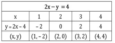 linear equations in two variables 15
