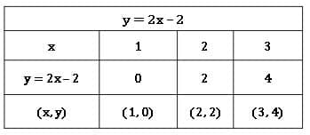 linear equations in two variables 20