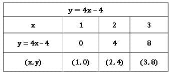 linear equations in two variables 21