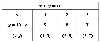 linear equations in two variables 23