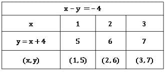 linear equations in two variables 24