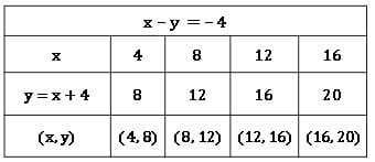linear equations in two variables 26