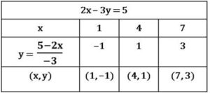 linear equations in two variables 4