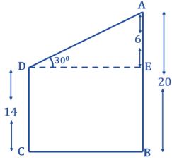 TS POLYCET 2021 - Application of Trigonometry 1