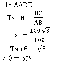 TS POLYCET 2021 - Application of Trigonometry 5