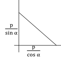 TS POLYCET 2021 - Coordinate geometry 7