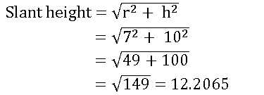 TS POLYCET 2021 - Mensutartion 6
