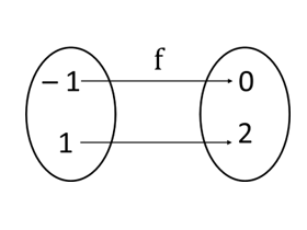 Functions 1(a) images 34