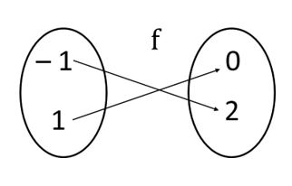 Functions 1(a) images 35