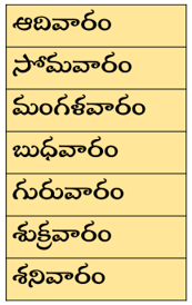 SGT Maths Content వారాల పట్టిక 